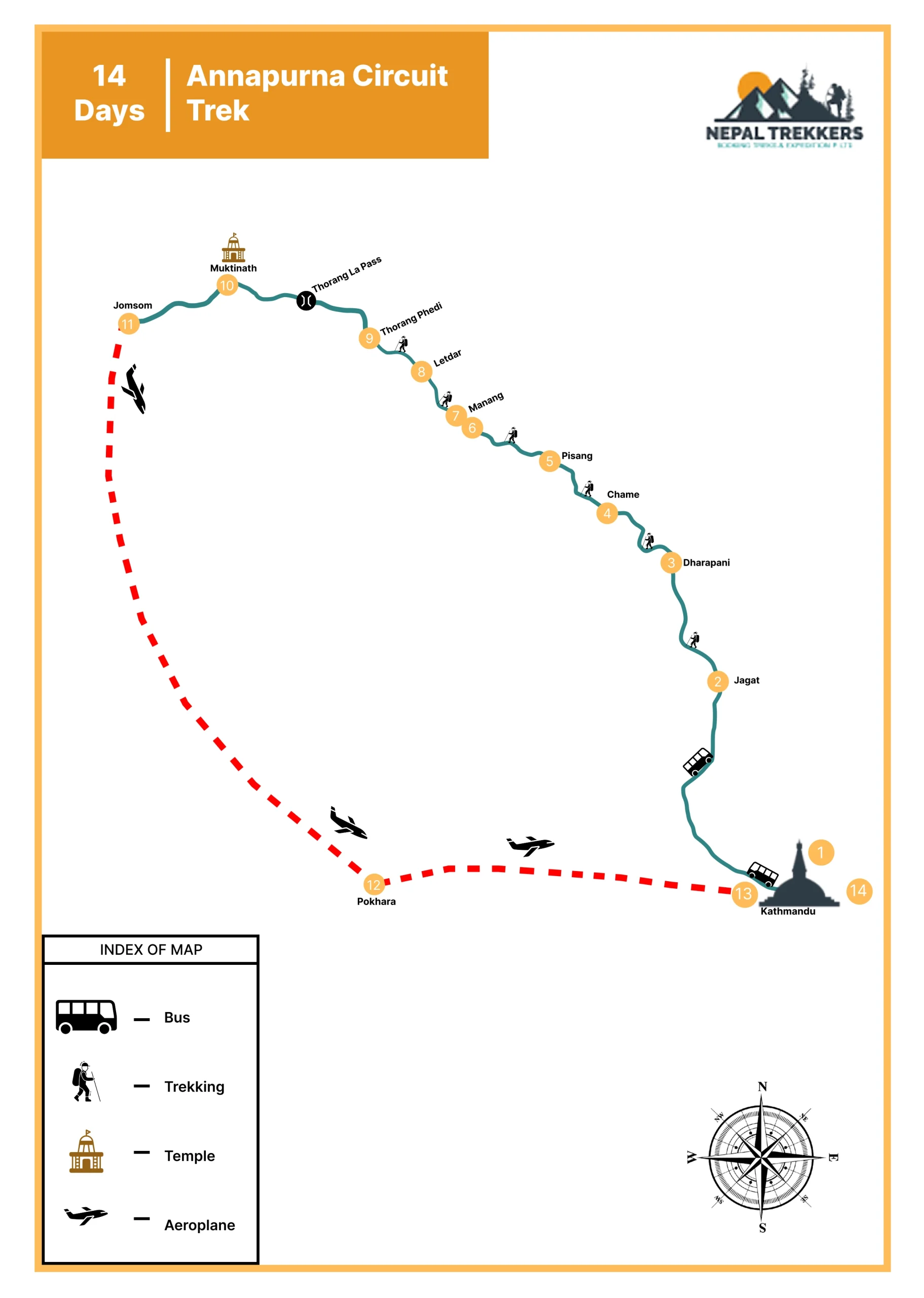 Annapurna Circuit Trek