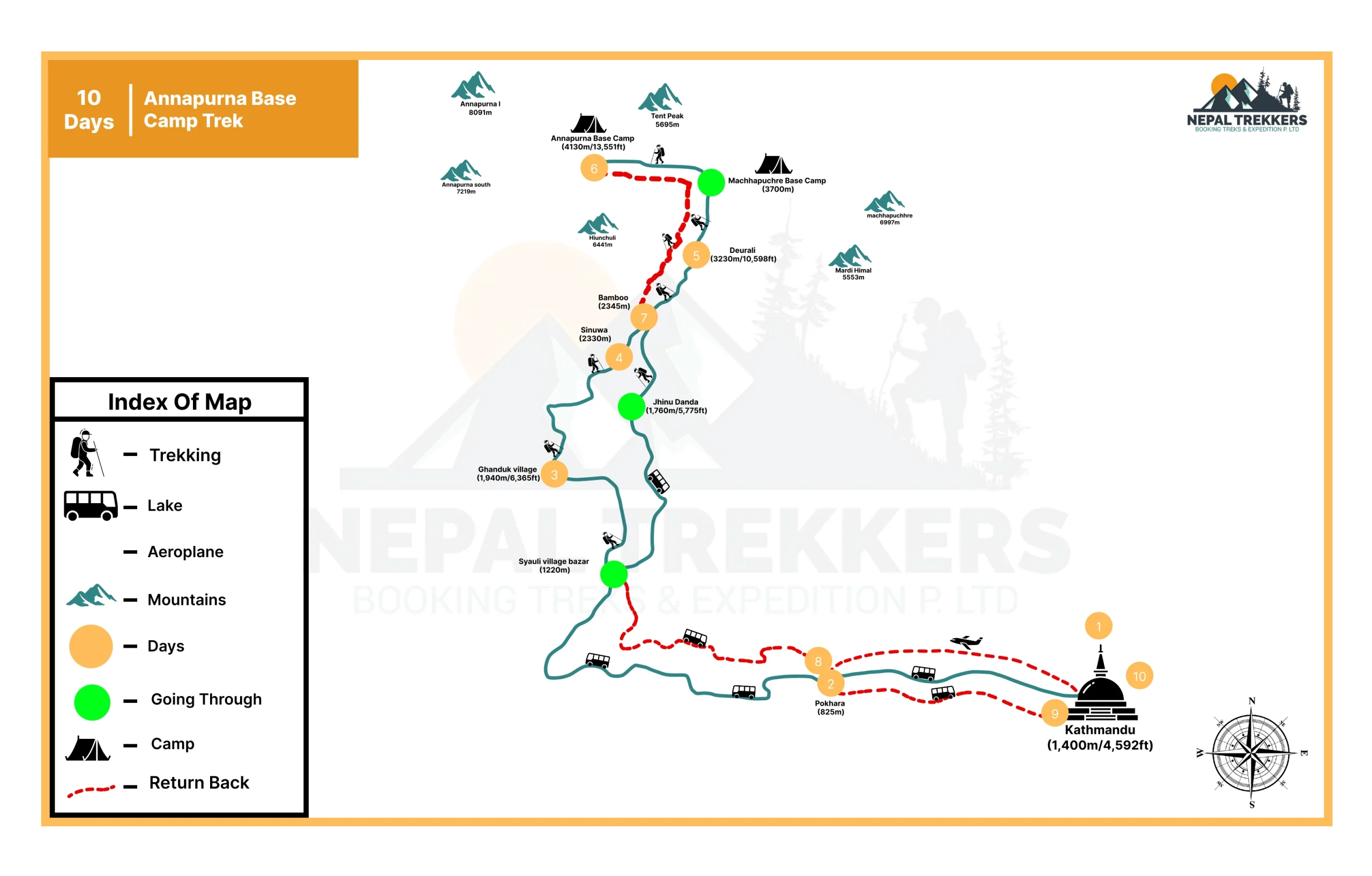 Annapurna base camp Trek