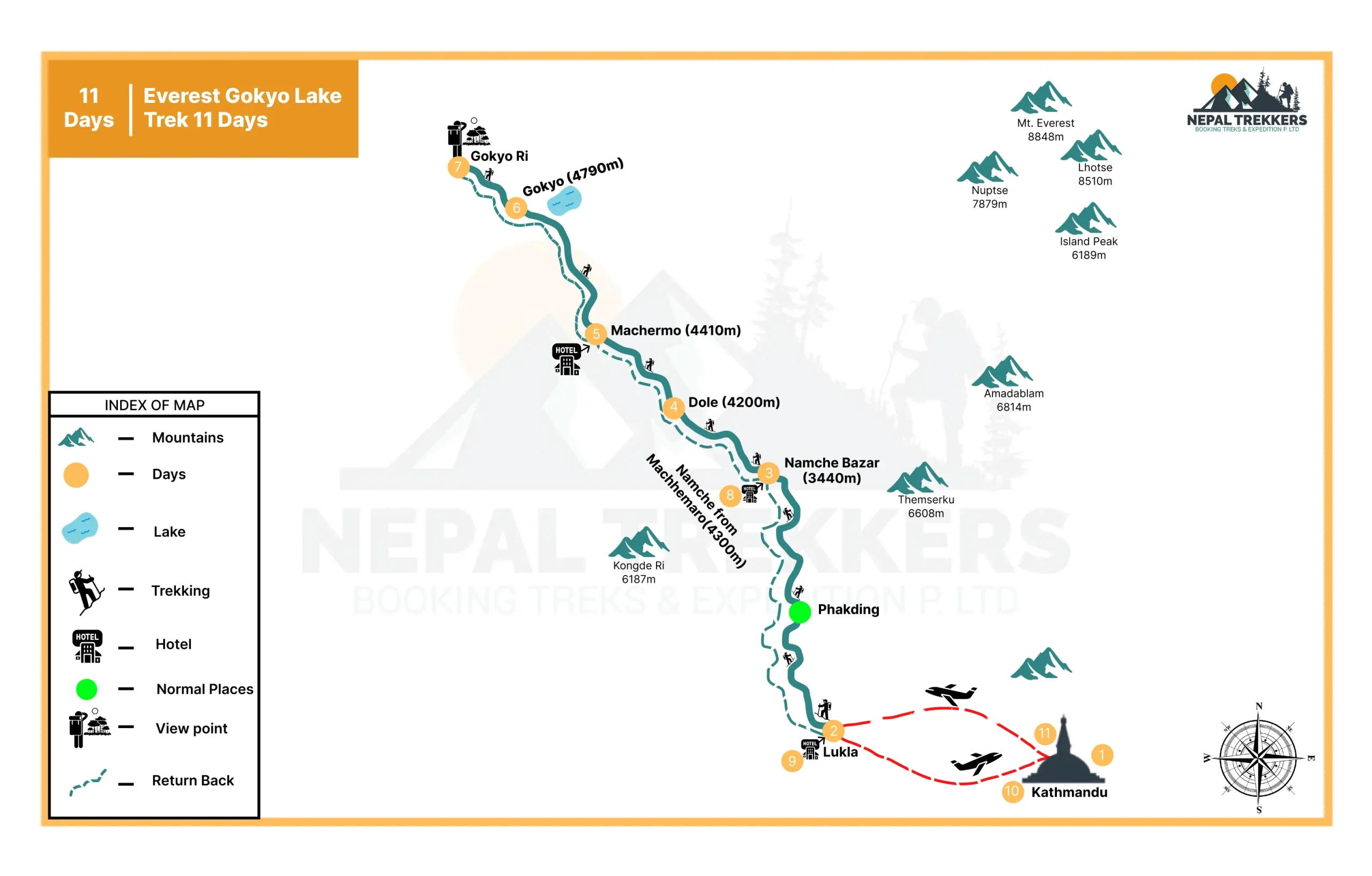 Everest Gokyo Lake Trek 11 Days