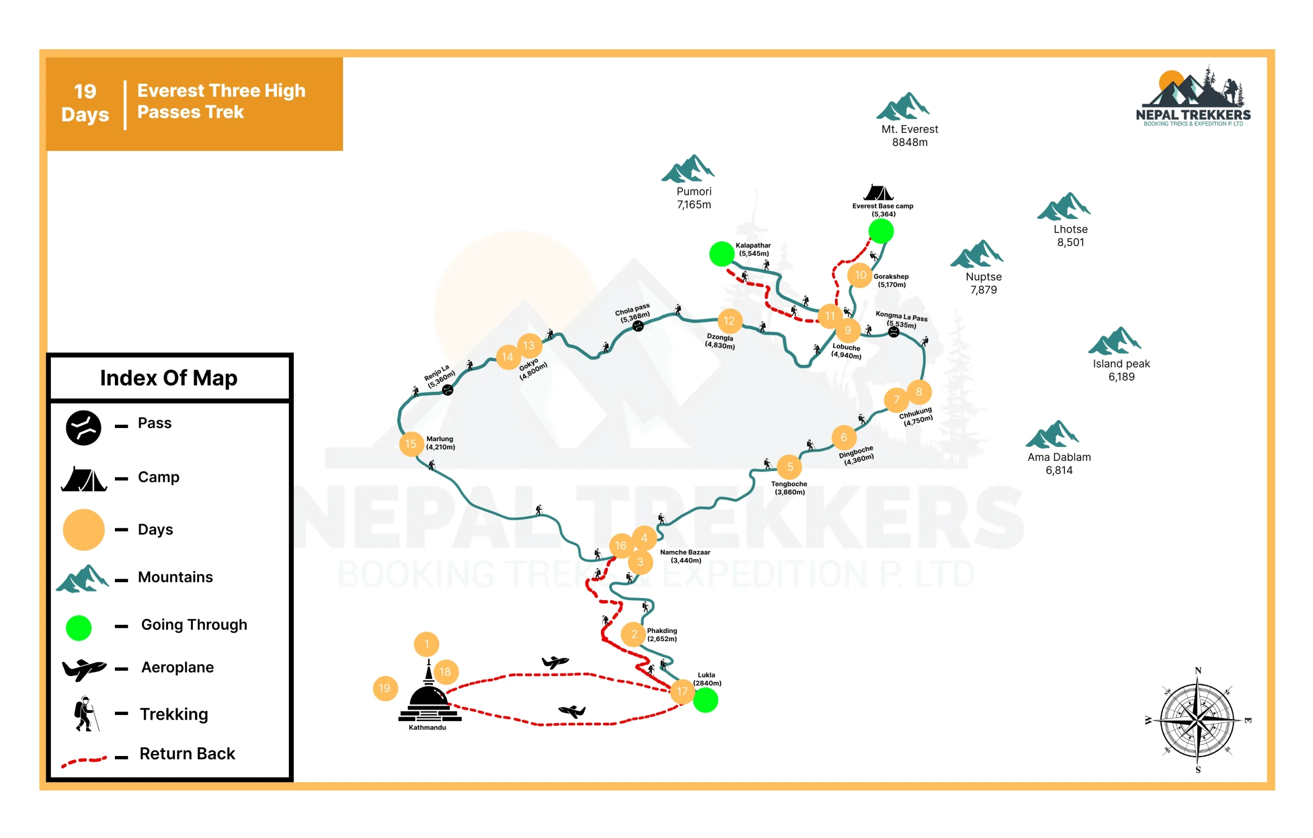 Everest Three High Passes Trek