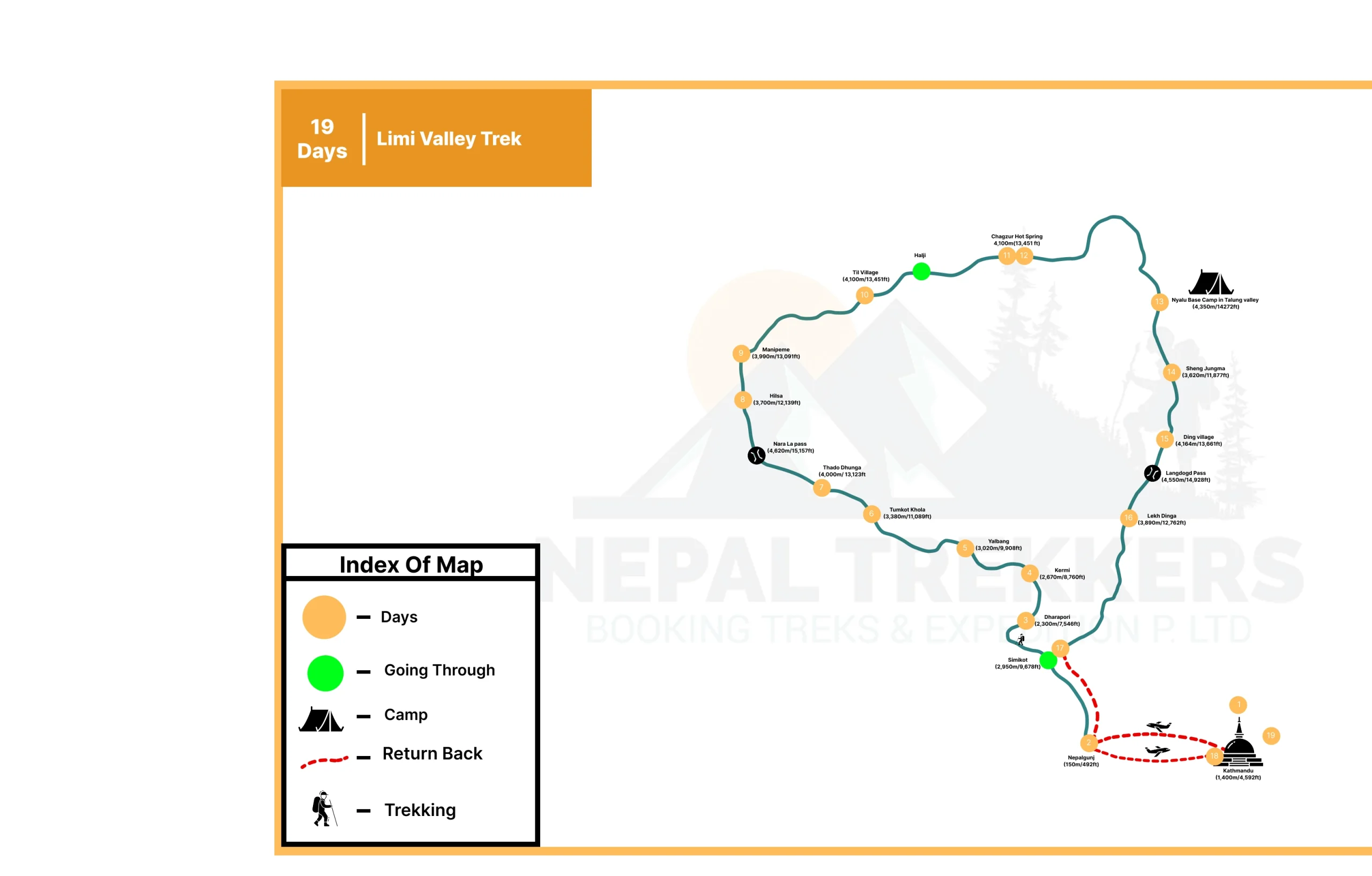 Limi Valley Trek