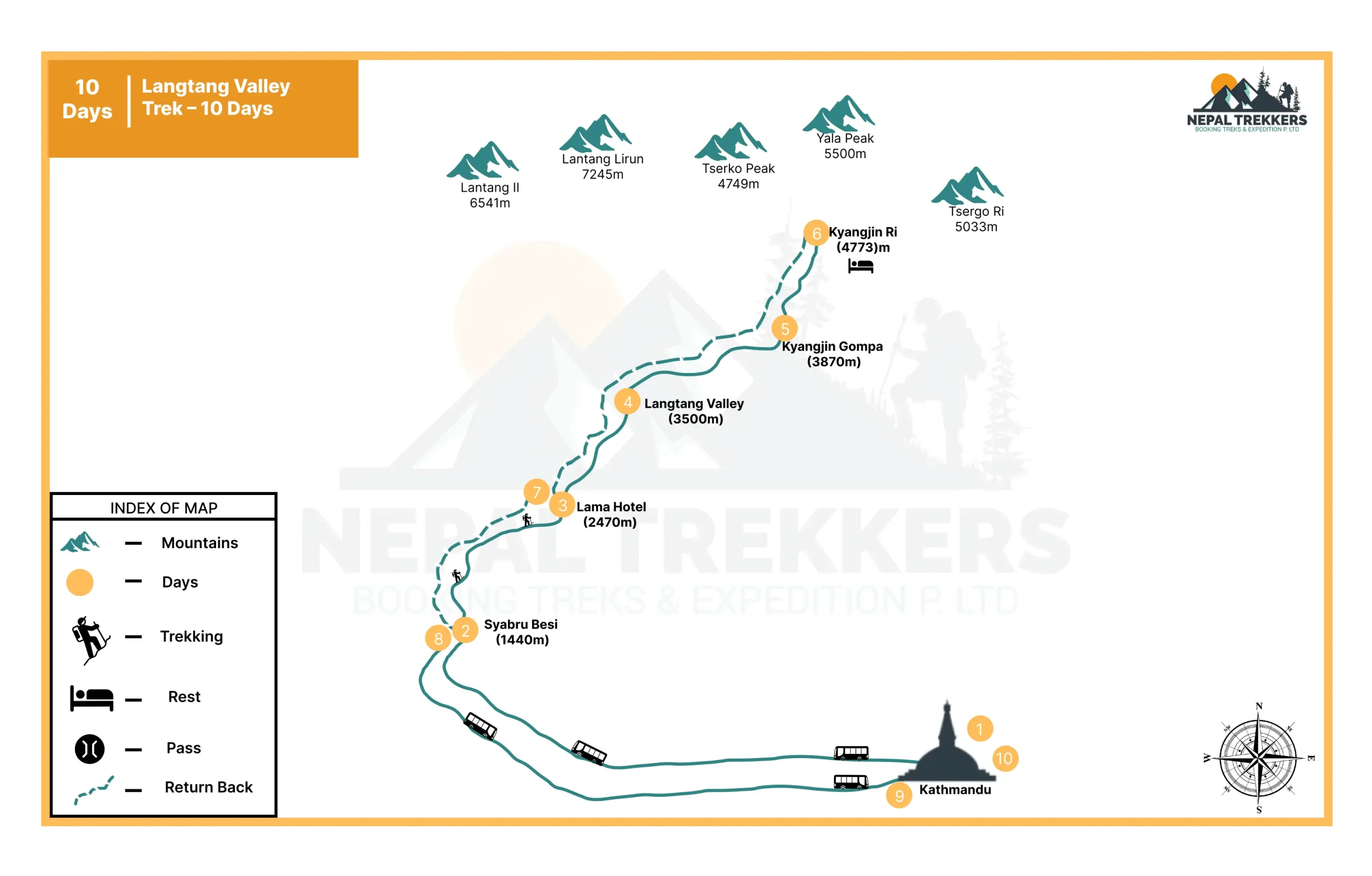 Langtang Valley Trek – 10 Days