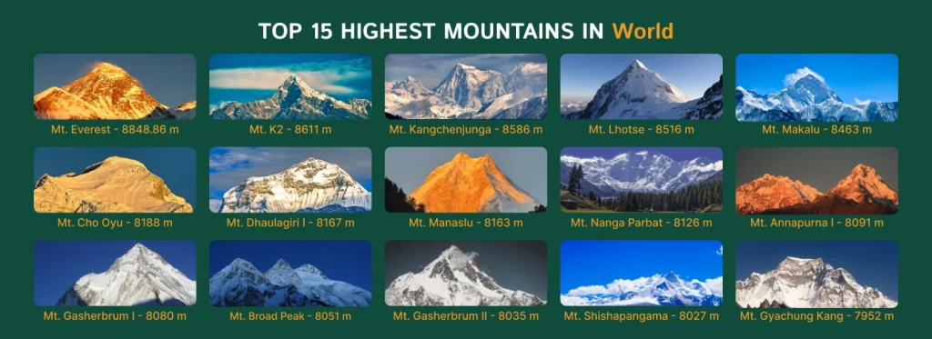 Top 15 Highest Mountains in the World