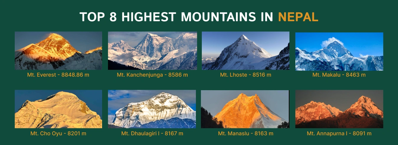 Top 8 highest Mountains in Nepal